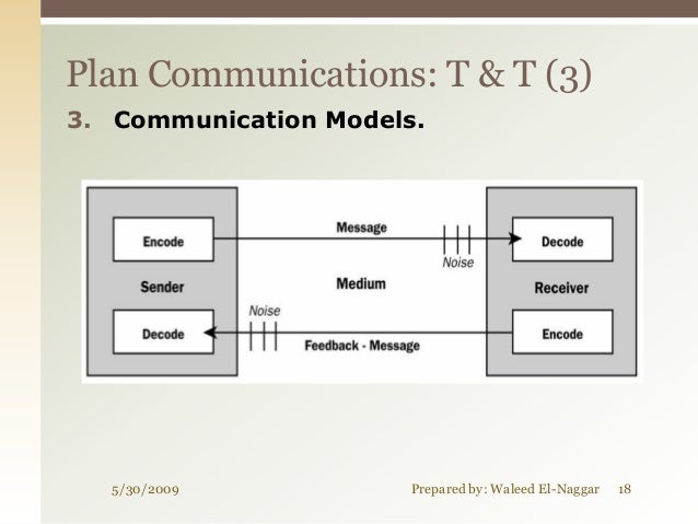 08 pmp communication management
