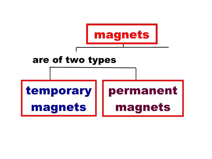 What is the difference between a permanent and temporary magnet?