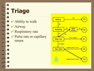 Triage Ability to walk  Airway  Respiratory rate  Pulse rate or capillary return 