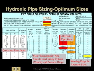 PROJECT NAME:
* NORMAL PIPE SIZING BASED ON: PROJECT NUMBER:
VELOCITY NOT EXCEEDING 4 FT/SEC. UP TO 2" PIPE DATE:
VELOCITY NOT EXCEEDING 10 FT/SEC. FOR LARGER THAN 2" PIPE CAUTION: VELOCITY EXCEEDS 10 FT./SEC. - MAY CAUSE NOISE AND EROS
PRESSURE DROP BETWEEN 1 AND 5 FT/100 FT. CAUTION: VELOCITY IS LESS THAN 2 FT./SEC. - MAY CAUSE AIR TRAPPING
1/2" TO 3" SIZES ARE COPPER, 4" AND LARGER SIZES ARE STEEL CAUTION: EXCESSIVE PRESSURE DROP - MAY INCREASE PUMP HORSEP
FROM TO
1 2 164.0 4 4.4 1.8 2 1/2 11.7 20.0 4 4.4
2 3 152.0 4 4.4 1.8 2 1/2 11.7 20.0 4 4.4
3 4 141.5 3 7.1 5.5 2 1/2 10.1 13.0 4 4.0
4 5 138.0 3 7.1 5.5 2 1/2 10.1 13.0 4 4.0
5 6 136.8 3 7.1 5.5 2 1/2 10.1 13.0 4 4.0
6 7 121.0 3 5.9 4.0 2 1/2 8.4 8.5 4 3.3
7 8 96.0 3 4.7 2.6 2 10.4 17.0 3 4.7
8 9 48.5 2 5.2 5.1 2 5.2 5.1 3 2.4
9 10 22.3 1 1/2 4.5 5.7 1 1/4 6.4 13.0 2 2.6
10 11 12.8 1 1/4 3.1 3.4 1 4.7 9.0 1 1/2 2.2
11 12 6.3 3/4 4.0 10.0 3/4 4.0 10.0 1 1/4 1.5
0 0.0 0.0 0 0.0 0.0 0 0.0
PIPE SECTION
NORMAL
PRESS.
DROP
(FT/100 FT)
LOW FIRST
COST PD
(FT/100 FT)
LOW
OPERATING
COST VEL.
(FT/SEC)
FLOW RATE
(GPM)
NORMAL
SIZE *
(INCH)
NORMAL
VELOCITY
(FT/SEC)
LOW
OPERATING
COST SIZE
(INCH)
LOW FIRST
COST SIZE
(INCH)
LOW FIRST
COST VEL.
(FT/SEC)
PIPE SIZING SCHEDULE - OPTIMUM ECONOMICAL SIZES
TEST PROJECT #1
12/19/07
1444-07PRINT
© Copyright 2008 HVAC Design Solutions 6
Warning Flags for
Alternate Sizes
Alternate
Pipe Sizes
Quick and Easy Input
Most “Economical” Pipe
Sizes to meet Sizing Criteria
(Velocity and Pressure Drop)
 