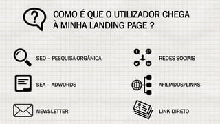 COMO É QUE O UTILIZADOR CHEGA
À MINHA LANDING PAGE ?
SEO – PESQUISA ORGÂNICA
SEA – ADWORDS
NEWSLETTER
REDES SOCIAIS
AFILIADOS/LINKS
LINK DIRETO
 