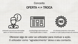 Oferecer algo de valor ao utilizador para motivar a ação.
O utilizador como “agradecimento” deixa o seu contacto.
OFERTA <-> TROCA
Conceito
(Utilizador que procura informações
sobre um determinadoproduto)
(Landing Page optimizada com
Informações sobre o mesm)
(O utilizador preenche o formulário
e recebe um pdf/cupão/amostra do produto)
 