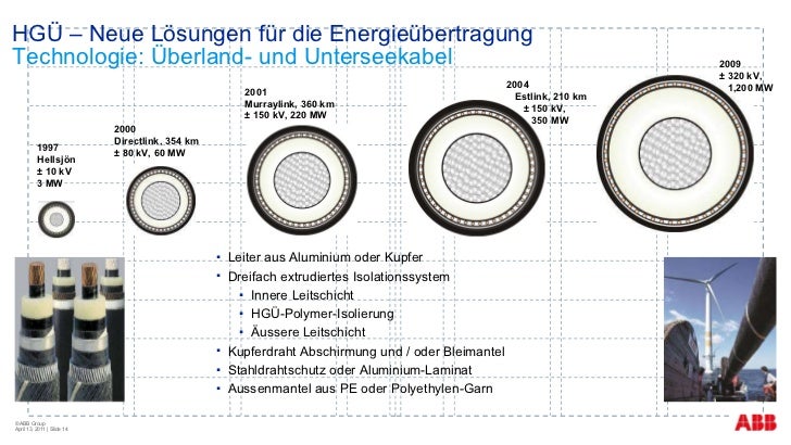 Dr. Andrew Paice, Abteilungsleiter Forschungszentrum ABB