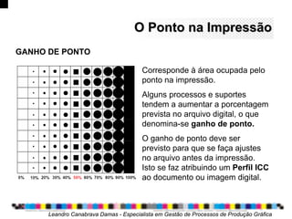O Ponto na ImpressãoO Ponto na Impressão
Corresponde à área ocupada pelo
ponto na impressão.
Alguns processos e suportes
tendem a aumentar a porcentagem
prevista no arquivo digital, o que
denomina-se ganho de ponto.
O ganho de ponto deve ser
previsto para que se faça ajustes
no arquivo antes da impressão.
Isto se faz atribuindo um Perfil ICC
ao documento ou imagem digital.
Leandro Canabrava Damas - Especialista em Gestão de Processos de Produção Gráfica
GANHO DE PONTO
 