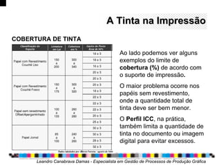 A Tinta na ImpressãoA Tinta na Impressão
Leandro Canabrava Damas - Especialista em Gestão de Processos de Produção Gráfica
COBERTURA DE TINTA
Ao lado podemos ver alguns
exemplos do limite de
cobertura (%) de acordo com
o suporte de impressão.
O maior problema ocorre nos
papéis sem revestimento,
onde a quantidade total de
tinta deve ser bem menor.
O Perfil ICC, na prática,
também limita a quantidade de
tinta no documento ou imagem
digital para evitar excessos.
 