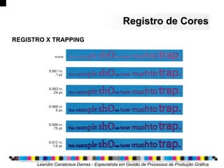 Leandro Canabrava Damas - Especialista em Gestão de Processos de Produção Gráfica
REGISTRO X TRAPPING
Registro de CoresRegistro de Cores
 