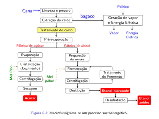 Cana Limpeza e preparo
Extração do caldo
Tratamento do caldo
Pré-evaporação
Geração de vapor
e Energia Elétrica
bagaço
Vapor Energia
Elétrica
Palhiço
Fábrica de açúcar
Evaporação
Cristalização
(Cozimento)
Centrifugação
Secagem
Açúcar
MelRico
Fábrica de álcool
Preparação
do mosto
Fermentação
Centrifugação
Tratamento
do Fermento
Destilação Etanol hidratado
Desidratação Etanol
anidro
Mel
pobre
Figura 0.2: Macroﬂuxograma de um processo sucroenergético.
 