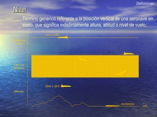 NivelNivel
Término genérico referente a la posición vertical de una aeronave en
vuelo, que significa indistintamente altura, altitud o nivel de vuelo.
Definiciones
MSL
QNH o QFE
1013,2 hPa
Capa de
transición
Niveles de
vuelo
Altitudes
Aeródromo
 