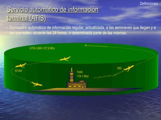 Servicio automático de informaciónServicio automático de información
terminal (ATIS)terminal (ATIS)
Definiciones
Suministro automático de información regular, actualizada, a las aeronaves que llegan y a
las que salen, durante las 24 horas, o determinada parte de las mismas.
STAR
SID
TWR
ATIS LIMA 127,9 Mhz
118.1 Mhz
 