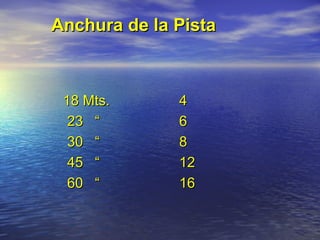 Anchura de la PistaAnchura de la Pista
18 Mts.18 Mts. 44
23 “23 “ 66
30 “30 “ 88
45 “45 “ 1212
60 “60 “ 1616
 