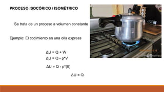 PROCESO ISOCÓRICO / ISOMÉTRICO
Se trata de un proceso a volumen constante
Ejemplo: El cocimiento en una olla express
ΔU = Q + W
ΔU = Q - p*V
ΔU = Q - p*(0)
ΔU = Q
 