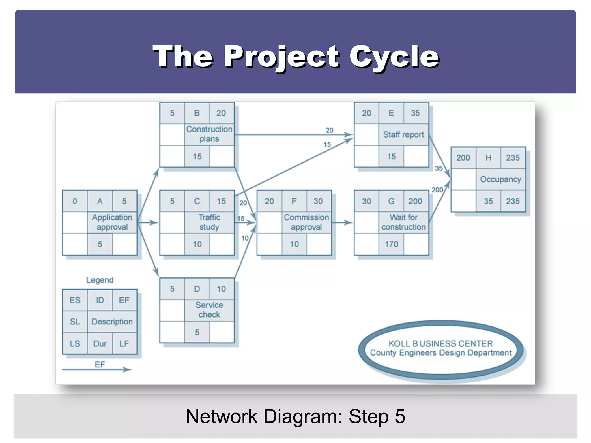 The Project Cycle Network Diagram: Step 5 
