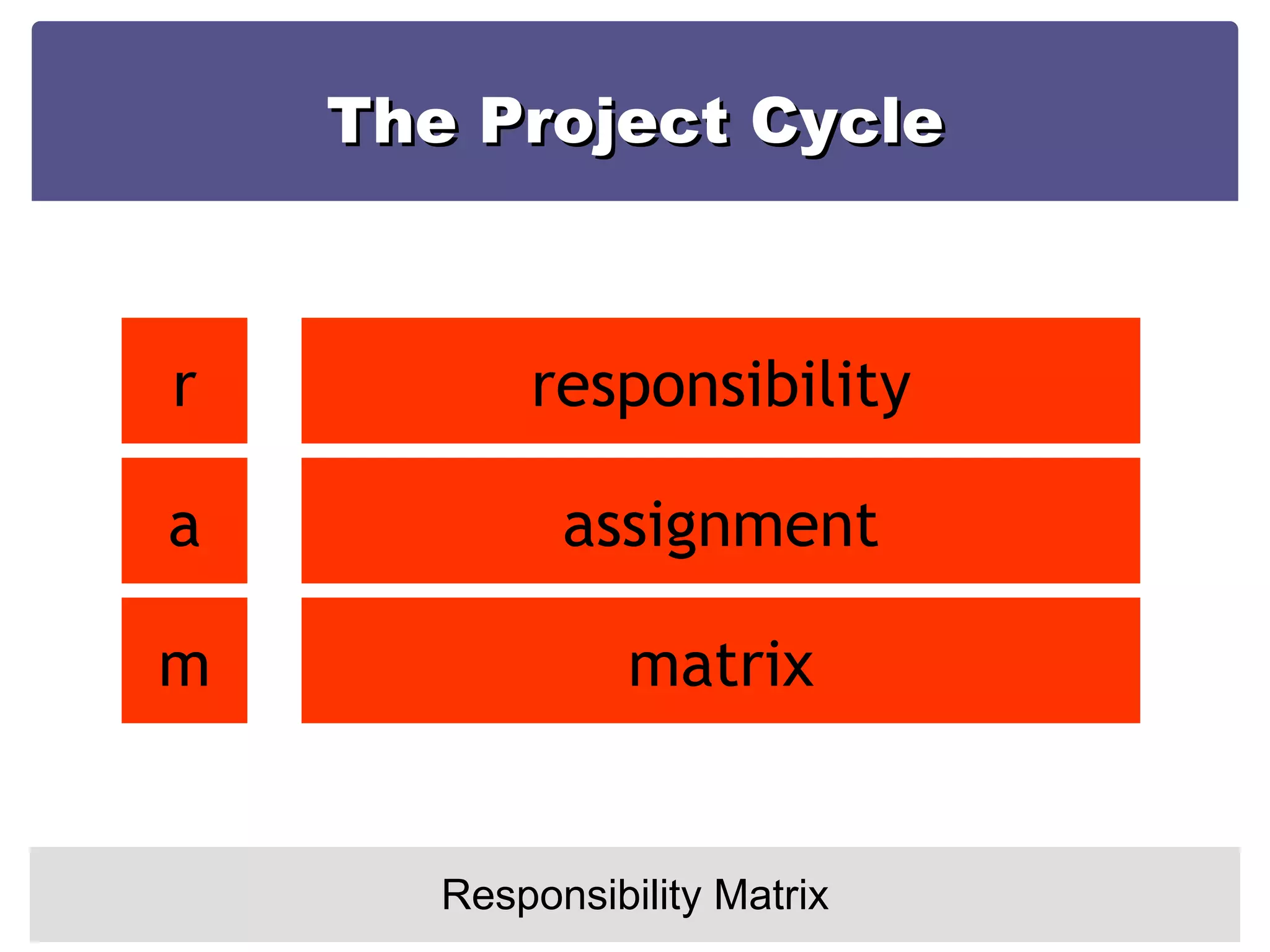 The Project Cycle Responsibility Matrix r a m responsibility assignment matrix 