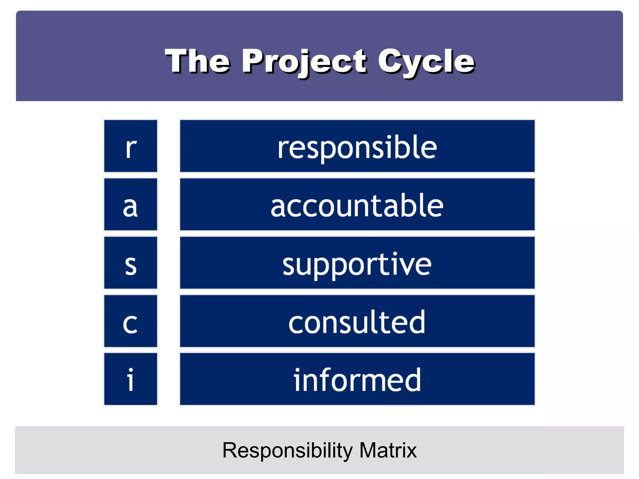 The Project Cycle Responsibility Matrix 