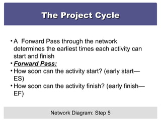 The Project Cycle Network Diagram: Step 5 A  Forward Pass through the network determines the earliest times each activity can start and finish Forward Pass: How soon can the activity start? (early start—ES) How soon can the activity finish? (early finish—EF) 