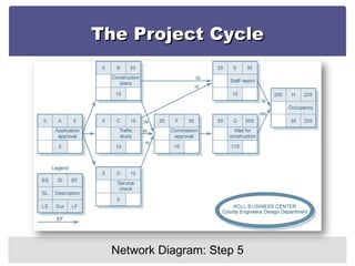 The Project Cycle Network Diagram: Step 5 