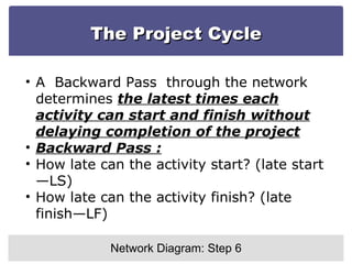 The Project Cycle Network Diagram: Step 6 A  Backward Pass  through the network determines  the latest times each activity can start and finish without delaying completion of the project Backward Pass : How late can the activity start? (late start—LS) How late can the activity finish? (late finish—LF) 