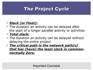 The Project Cycle Important Concepts Slack (or Float): The duration an activity can be delayed after the start of a longer parallel activity or activities Total slack: The duration an activity can be delayed without delaying the entire project The critical path is the network path(s) that has (have) the least slack in common- normally Zero. 