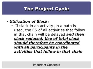 The Project Cycle Important Concepts Utilization of Slack: If slack in an activity on a path is used, the ES of all activities that follow in that chain will be delayed  and their slack reduced. Use of total slack should therefore be coordinated with all participants in the activities that follow in that chain 