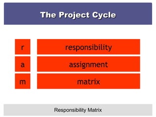 The Project Cycle Responsibility Matrix r a m responsibility assignment matrix 