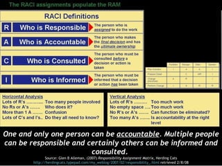One and only one person can be  accountable . Multiple people can be responsible and certainly others can be informed and consulted.  Source: Glen B Alleman, (2007)  Responsibility Assignment Matrix , Herding Cats http://herdingcats.typepad.com/my_weblog/2007/02/responsibility_.html  retrieved 2/8/08 