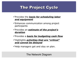 The Project Cycle The Network Diagram Provides the  basis for scheduling labor and equipment Enhances communication among project participants Provides an  estimate of the project’s duration Provides a  basis for budgeting cash flow Highlights  activities that are “critical” and cannot be delayed Help managers get and stay on plan. 