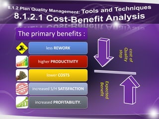 The primary benefits :
less REWORK
higher PRODUCTIVITY
lower COSTS
increased S/H SATISFACTION
increased PROFITABILITY.
 