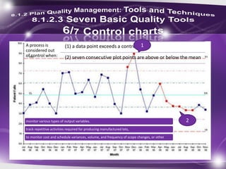 A process is
considered out
of control when:
(1) a data point exceeds a control limit;
(2) seven consecutive plot points are above or below the mean
1
2monitor various types of output variables.
track repetitive activities required for producing manufactured lots,
to monitor cost and schedule variances, volume, and frequency of scope changes, or other
 