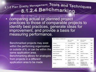 • comparing actual or planned project
practices to those of comparable projects to
identify best practices, generate ideas for
improvement, and provide a basis for
measuring performance.
Benchmarked projects may exist
within the performing organization
or outside of it, or can be within the
same application area.
Benchmarking allows for analogies
from projects in a different
application area to be made
 