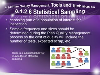• choosing part of a population of interest for
inspection
• Sample frequency and sizes should be
determined during the Plan Quality Management
process so the cost of quality will include the
number of tests, expected scrap, etc.
There is a substantial body of
knowledge on statistical
sampling.
 