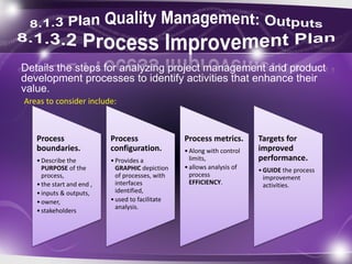 Details the steps for analyzing project management and product
development processes to identify activities that enhance their
value.
Process
boundaries.
•Describe the
PURPOSE of the
process,
•the start and end ,
•inputs & outputs,
•owner,
•stakeholders
Process
configuration.
•Provides a
GRAPHIC depiction
of processes, with
interfaces
identified,
•used to facilitate
analysis.
Process metrics.
•Along with control
limits,
•allows analysis of
process
EFFICIENCY.
Targets for
improved
performance.
•GUIDE the process
improvement
activities.
Areas to consider include:
 