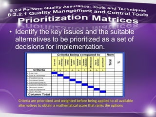 • Identify the key issues and the suitable
alternatives to be prioritized as a set of
decisions for implementation.
Criteria are prioritized and weighted before being applied to all available
alternatives to obtain a mathematical score that ranks the options
 