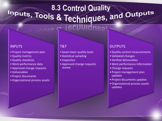 INPUTS
•Project management plan
•Quality metrics
•Quality checklists
•Work performance data
•Approved change requests
•Deliverables
•Project documents
•Organizational process assets
T&T
•Seven basic quality tools
•Statistical sampling
•Inspection
•Approved change requests
review
OUTPUTS
•Quality control measurements
•Validated changes
•Verified deliverables
•Work performance information
•Change requests
•Project management plan
updates
•Project documents updates
•Organizational process assets
updates
 