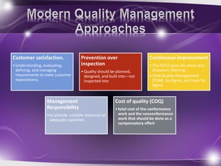Customer satisfaction.
•Understanding, evaluating,
defining, and managing
requirements to meet customer
expectations.
Prevention over
inspection
•Quality should be planned,
designed, and built into—not
inspected into
Continuous improvement
•The PDCA (plan-do-check-act)
Shewhart /Deming.
•Total Quality Management
(TQM), Six Sigma, and Lean Six
Sigma
Management
Responsibility
•to provide suitable resources at
adequate capacities
Cost of quality (COQ)
•total cost of the conformance
work and the nonconformance
work that should be done as a
compensatory effort
 