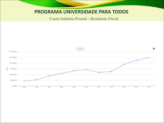 PROGRAMA UNIVERSIDADE PARA TODOS
Custo bolsista Prouni - Renúncia Fiscal
 