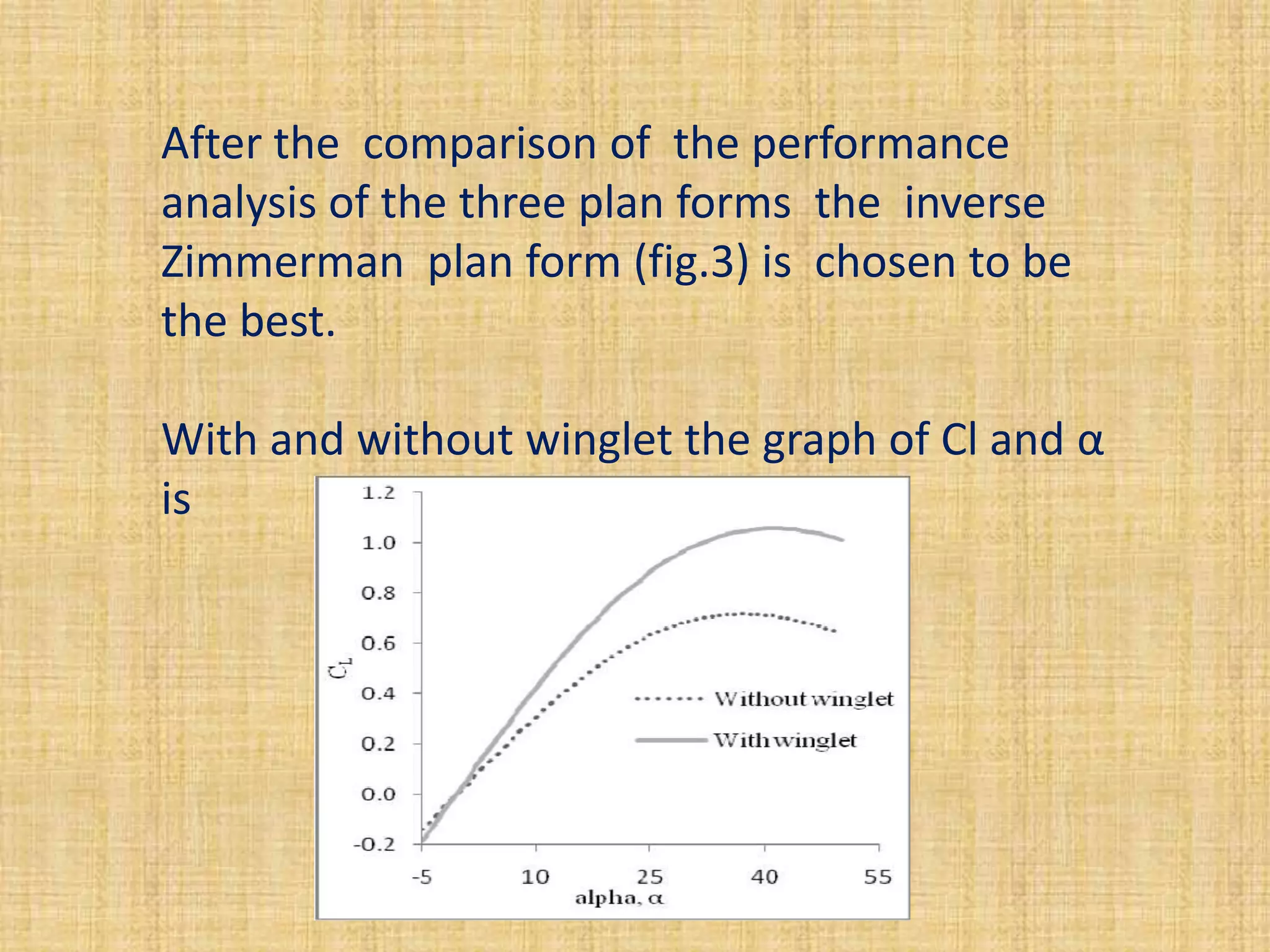 After the comparison of the performance
analysis of the three plan forms the inverse
Zimmerman plan form (fig.3) is chosen to be
the best.

With and without winglet the graph of Cl and α
is
 