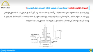 ‫واﻟﺜﻼﺛﻮن‬ ‫اﻟﺜﺎﻟﺚ‬ ‫اﻟﺴﺆال‬
‫اﻟﻘﺎﻋﺪة‬ ‫داﺧﻞ‬ ‫اﻟﻌﻤﻮد‬ ‫ﻛﺎﻧﺎت‬ ‫ﺗﺴﺘﻤﺮ‬ ‫أن‬ ‫ﻳﺠﺐ‬ ‫ﻟﻤﺎذا‬
‫؟‬
©Eng. Sherif Saber Ӹ
ӳ
Sherif Saber
‫ﻣــﻨﺎﻃـ‬ ‫ﻋــﻠــﻰ‬ ‫اﻟـــﺰﻻزل‬ ‫أﺣــــﻤــﺎل‬ ‫ﺗـــــﺄﺛﻴﺮ‬ ‫ﻣــﻦ‬ ‫اﻟﺤــﺪ‬ ‫اﻟــﻰ‬ ‫أﺳﺎﺳــﻲ‬ ‫ﺑﺸﻜــﻞ‬ ‫اﻟـﻘـﺎﻋــﺪة‬ ‫داﺧﻞ‬ ‫اﻟﻌﻤﻮد‬ ‫ﻛﺎﻧﺎت‬ ‫إﺳﺘﻤﺮار‬ ‫ﻳﺮﺟﻊ‬
‫ــﻖ‬
‫اﻹﺗﺼ‬
‫ــﺎل‬
‫اﻟﻄﺎﻗـــ‬ ‫ﻟﺘـــﺸﺘﻴﺖ‬ ‫اﻟﻮﺻـﻼت‬ ‫ﻫـﺬه‬ ‫ﻣﻤﻄﻮﻟﻴــــﺔ‬ ‫وزﻳـــﺎدة‬ ‫واﻟﻘﻮاﻋـﺪ‬ ‫اﻟﻜﻤﺮات‬ ‫ﻣﺜـﻞ‬ ‫اﻷﺧﺮى‬ ‫واﻟــﻌـــﻨــﺎﺻــﺮ‬ ‫اﻷﻋـــــﻤـــﺪة‬ ‫ﺑـــﻴﻦ‬
‫ا‬ ‫ﺔ‬
‫ﻟـﺰﻟ‬
‫ﺰاﻟﻴــــﺔ‬
‫اﻧﻬﻴﺎرﻫﺎ‬ ‫ﺣﺎﻟﺔ‬ ‫ﻓﻰ‬ ‫اﻟﻤﻨﺎﻃﻖ‬ ‫ﻫﺬا‬ ‫ﻟﺨـﻄــﻮرة‬ ‫اﻟﻤﻨﺎﻃـﻖ‬ ‫ﻫـﺬه‬ ‫ﻋﻠـﻰ‬ ‫اﻟﻘــﺺ‬ ‫ﻗـــﻮى‬ ‫ﻧﺘﻴﺠــﺔ‬ ‫وذﻟـﻚ‬
.
 