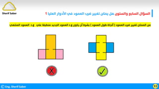 ‫واﻟﺴﺘﻮن‬ ‫اﻟﺴﺎﺑﻊ‬ ‫اﻟﺴﺆال‬
‫اﻟﻌﻠﻴﺎ‬ ‫اﻷدوار‬ ‫ﻓﻲ‬ ‫اﻟﻌﻤﻮد‬ ‫ﺿﺮب‬ ‫ﺗﻐﻴﻴﺮ‬ ‫ﻳﻤﻜﻦ‬ ‫ﻫﻞ‬
‫؟‬
©Eng. Sherif Saber 93
Sherif Saber
‫اﻟﻌﻤﻮد‬ ‫ﺿﺮب‬ ‫ﺗﻐﻴﻴﺮ‬ ‫اﻟﻤﻤﻜﻦ‬ ‫ﻣﻦ‬
)
‫اﻟﻌﻤﻮد‬ ‫ﻃﻮل‬ ‫أﺗﺠﺎة‬
(
‫ﻳﻜﻮن‬ ‫أن‬ ‫ﺑﺸﺮط‬
c.g
‫ﻋﻠﻲ‬ ‫ﻣﻨﻄﺒﻘﺎ‬ ‫اﻟﺠﺪﻳﺪ‬ ‫اﻟﻌﻤﻮد‬
c.g
‫اﻟﻤﻨﺘﻬﻲ‬ ‫اﻟﻌﻤﻮد‬
 