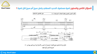 ‫واﻟﺴﺘﻮن‬ ‫اﻟﺜﺎﻣﻦ‬ ‫اﻟﺴﺆال‬
‫ﻛﻤﺮ‬ ‫ﻟﻜﻞ‬ ‫ﺳﻴﺦ‬ ‫أم‬ ‫ﺳﻴﺦ‬ ‫ﻳﻜﻤﻞ‬ ‫اﻟﺴﻔﻠﻲ‬ ‫اﻟﺤﺪﻳﺪ‬ ،‫ﻣﺴﺘﻤﺮة‬ ‫ﻛﻤﺮة‬
‫ة‬
‫؟‬
©Eng. Sherif Saber 94
Sherif Saber
 