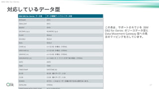 27
対応しているデータ型
IBM DB2 for iSeries データ型 データ移動ゲートウェイ データ型
INTEGER INT4
SMALLINT INT2
BIGINT INT8
DECIMAL (p,s) NUMERIC (p,s)
FLOAT REAL8
DOUBLE REAL8
REAL REAL4
CHAR (n) n<=32 KB の場合 : STRING
VARCHAR (n) n<=32 KB の場合 : STRING
GRAPHIC (n) n<=16 KB の場合 : STRING
VARGRAPHIC (n) n<=16KB の 2 バイト文字である場合 : STRING
DATE DATE
TIME TIME
TIMESTAMP DATETIME (6)
BLOB BLOB 最大サイズ : 2 GB
CLOB CLOB 最大サイズ : 2 GB
ROWID BYTES - これはユーザー定義の列である必要があります。
DATALINK STRING
この表は、サポートされている IBM
DB2 for iSeries のソースデータ型と
Data Movement Gateway 型への既
定のマッピングを示しています。
IBM DB2 for iSeries
 