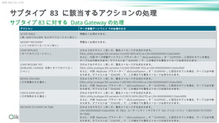59
サブタイプ 83 に該当するアクションの処理
サブタイプ 83 に対する Data Gateway の処理
IBM DB2 for z/OS
アクション データ移動ゲートウェイ での処理の仕方
ALTER TABLE
( 例 : ADD COLUMN などのバリエーション有り )
問題なく処理されます。
MODIFY RECOVERY
( いくつかのバリエーション有り )
問題なく処理されます。
LOAD REPLACE
( すべてのバリエーション )
次のようなテキスト ( 例 ) の、警告メッセージが生成されます。
DB2z utility (subtype 83) variation 4 (LOAD REPLACE) at LSN=0000000000123abc0000
さらに、内部 データ移動ゲートウェイ パラメーター「 db2LoadOption 」が「 SUSPEND 」に設定されている場合、
テーブルは中断されます。デフォルトは「 IGNORE 」で、この場合でも警告メッセージは表示されます。
LOAD RESUME YES
(SHRLEVEL CHANGE を除くすべてのバリエー
ション )
次のようなテキスト ( 例 ) の、警告メッセージが生成されます。
DB2z utility (subtype 83) variation 3 (LOAD RESUME YES) at LSN=0000000000123abc0000
さらに、内部 Replicate パラメーター「 db2LoadOption 」が「 SUSPEND 」に設定されている場合、テーブルは中断
されます。デフォルトは「 IGNORE 」で、この場合でも警告メッセージは表示されます。
REORG DISCARD
( 行が破棄された場合 )
次のようなテキスト ( 例 ) の、警告メッセージが生成されます。
DB2z utility (subtype 83) variation 5 (REORG DISCARD) at LSN=0000000000123abc0000
さらに、内部 Replicate パラメーター「 db2LoadOption 」が「 SUSPEND 」に設定されている場合、テーブルは中断
されます。デフォルトは「 IGNORE 」で、この場合でも警告メッセージは表示されます。
CHECK DATA DELETE
( 行が削除された場合 )
次のようなテキスト ( 例 ) の、警告メッセージが生成されます。
DB2z utility (subtype 83) variation 6 (CHECK DATA DELETE) at LSN=0000000000123abc0000
さらに、内部 Replicate パラメーター「 db2LoadOption 」が「 SUSPEND 」に設定されている場合、テーブルは中断
されます。デフォルトは「 IGNORE 」で、この場合でも警告メッセージは表示されます。
RECOVER TO POINT IN TIME 次のようなテキスト ( 例 ) の、警告メッセージが生成されます。
LSN=0000000000123abc0000 の DB2z ユーティリティ ( サブタイプ 83) バリエーション 7 (RECOVER TO POINT
IN TIME)
さらに、内部 Replicate パラメーター「 db2LoadOption 」が「 SUSPEND 」に設定されている場合、テーブルは中断
されます。デフォルトは「 IGNORE 」で、この場合でも警告メッセージは表示されます。
 