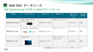 8
IBM DB2 データソース
Qlik Talend Cloude でサポートするプラットフォーム
コネクタ プラットフォーム データソース 対応バージョン 対応している
サブスクリプ
ション
Qlik Data
Gateway
IBM DB2 for iSeries
IBM i, AS400, iSeries,
Power System i
IBM DB2 for iSeries
DB2: 7.2, 7.3, 7.4, 7.5
Enterprise 必要
IBM DB2 for LUW
Linux, Unix and Windows
IBM DB2 for LUW
DB2: 11.1, 11.5
Enterprise 必要
IBM DB2 for z/OS
IBM System z
IBM DB2 for z/OS
DB2: 12, 12.1, 13.1
z/OS: 2.4, 2.5
Enterprise 必要
DB2 関連製品に関しては、 IBM 社のサイトを参照してください。
 