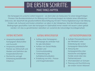 AUFBAU NETZWERK AUFBAU INFRASTRUKTUR AUFTAKTKOMMUNIKATION
Auftakt-Pressekonferenz mit
der Ministerin unter
Einbindung der ...