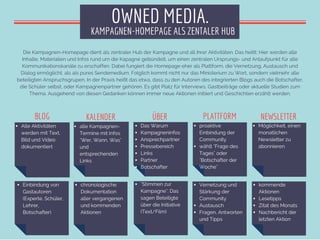 KAMPAGNEN-HOMEPAGE ALS ZENTALER HUB
OWNED MEDIA.
Alle Aktivitäten
werden mit Text,
Bild und Video
dokumentiert
Das Warum
K...