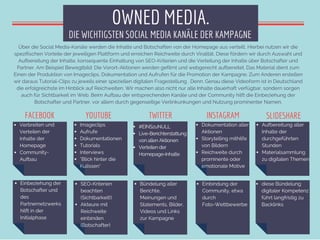 FACEBOOK TWITTERYOUTUBE
Imageclips
Aufrufe
Dokumentationen
Tutorials
Interviews
"Blick hinter die
Kulissen"
SEO-Kriterien
...