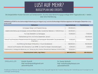 LUST AUF MEHR?
EINSzuNULLER: Karolin Quandt
Mail: karolinquandt@gmail.com
@KarolinQuandt
Dr. Daniel Wixforth
Mail: wixfort...