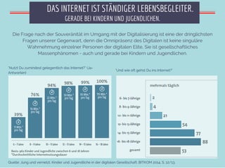 Die Frage nach der Souveränität im Umgang mit der Digitalisierung ist eine der dringlichsten
Fragen unserer Gegenwart, den...