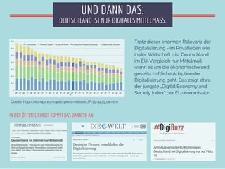 DEUTSCHLAND IST NUR DIGITALES MITTELMASS.
UND DANN DAS:
Trotz dieser enormen Relevanz der
Digitalisierung - im Privatleben...