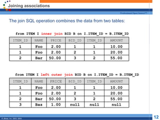 Joining associations The join SQL operation combines the data from two tables: PRICE PRICE 3 Baz 1.00 NAME ITEM_ID 1 1 2 Foo Foo Bar 2.00 2.00 50.00 from ITEM I  inner join  BID B on I.ITEM_ID = B.ITEM_ID AMOUNT ITEM_ID BID_ID 1 2 3 1 1 2 10.00 20.00 55.00 NAME ITEM_ID 1 1 2 Foo Foo Bar 2.00 2.00 50.00 from ITEM I  left outer join  BID B on I.ITEM_ID = B.ITEM_ID AMOUNT ITEM_ID BID_ID 1 2 3 1 1 2 10.00 20.00 55.00 null null null 
