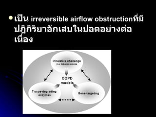 เป็น   irreversible airflow obstruction ที่มี ปฎิกิริยาอักเสบในปอดอย่างต่อเนื่อง   